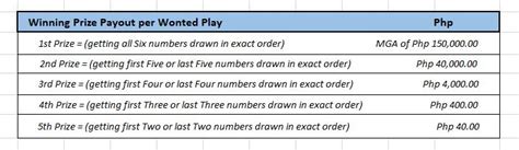 6 digit prize|How to Play 6 Digit Lotto .